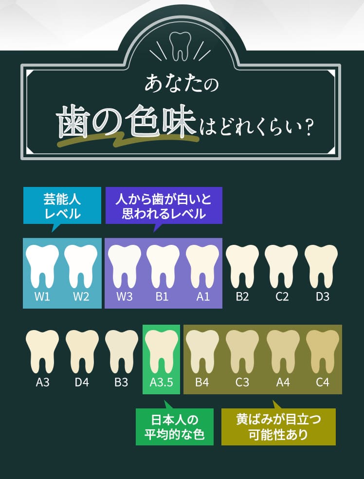 あなたの歯の色味はどれくらい？